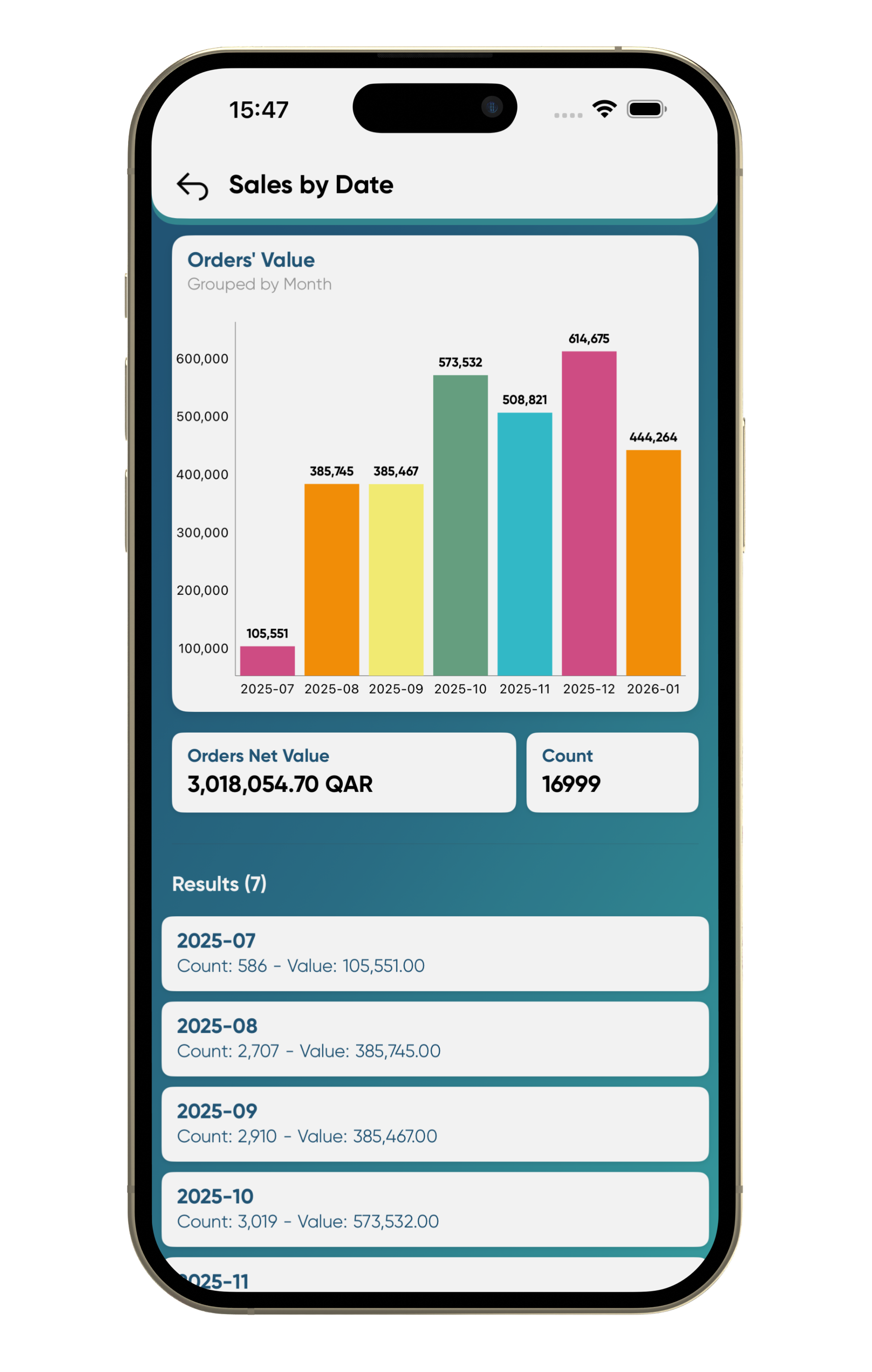 Jasmine RMS - Jasmine Manager Mobile App - Full Sales Reports and Dashboards